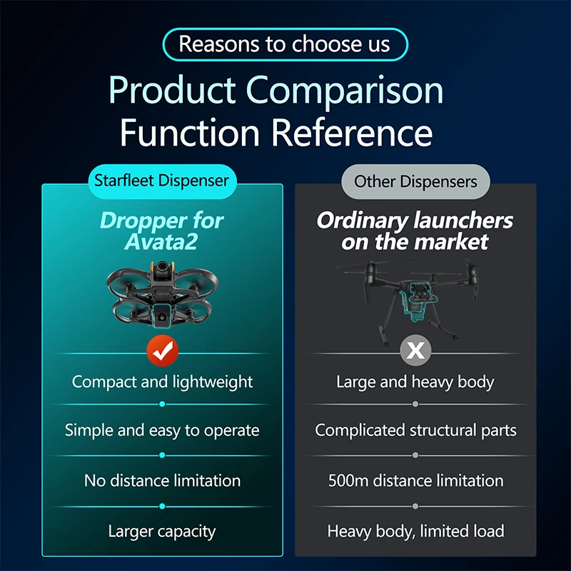 Para dji avata 2 drone airdrop - Drone Multispectral avaliação e preço