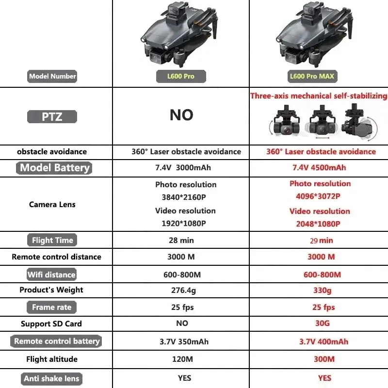 L600 pro max gps drone profiss - Drone Aerial Photography avaliação e preço